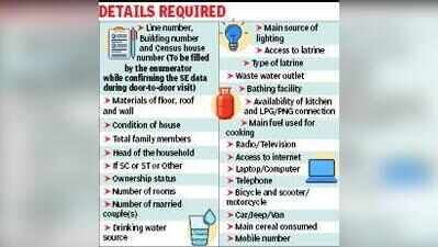 House listing for Census 2027 begins across TN today