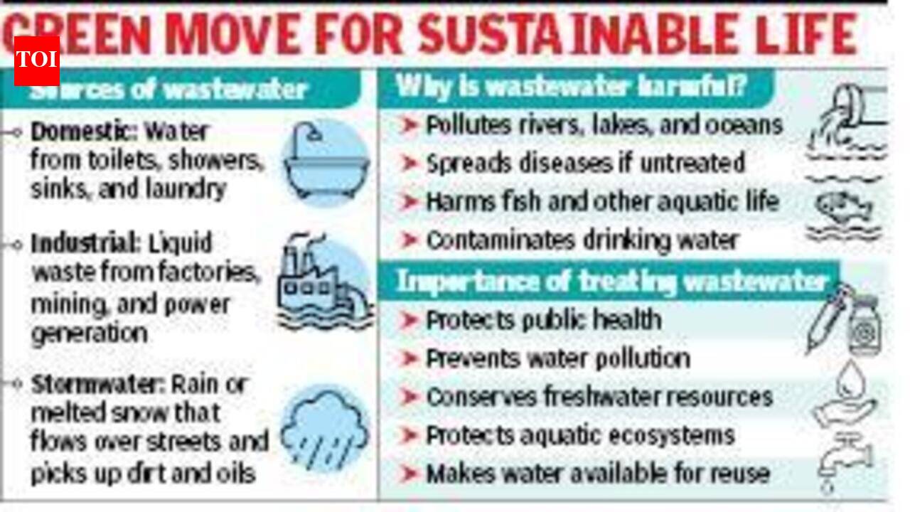 State mandates wastewater recycle in condos, sets 20% industrial reuse target by 2030