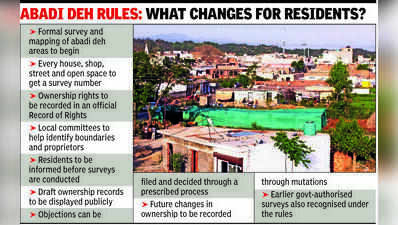 UT notifies rules to record ownership rights in village abadis