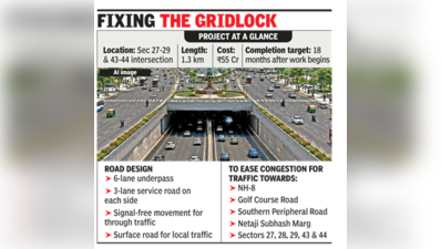 Millennium City Centre Junction in Gurgaon set for 12-lane corridor to ease snarls on NH-8, SPR link