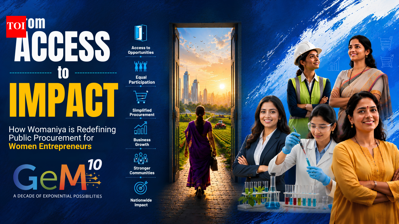GeM¹⁰: From access to impact-How Womaniya is redefining public procurement for women entrepreneurs