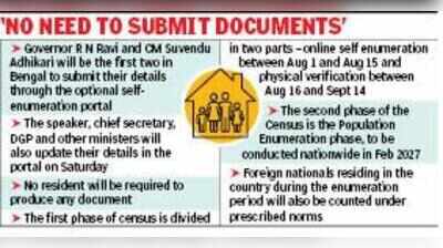 Census self-enumeration kicks off today, house visit by 1.8L enumerators from Aug 16