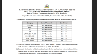 Andhra Pradesh NEET UG 2026 rank list released at drntr.uhsap.in: Direct link to download here