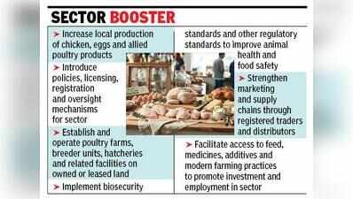 Goa forms poultry corporation to boost prodn, regulate sector