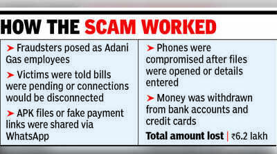 Cyber crooks posing as Adani Gas staff swindle 3 of Rs 6.2 lakh