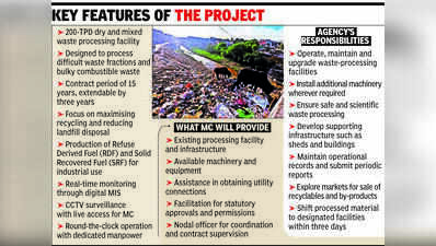 MC plans advanced 200-TPD plant to tackle hard-to-process waste