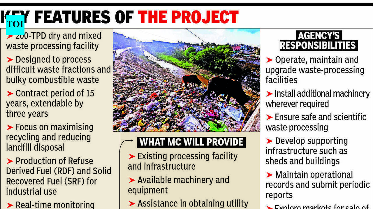 MC plans advanced 200-TPD plant to tackle hard-to-process waste