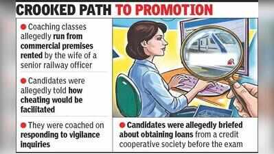Gujarat: Railway officer’s wife under CBI scanner in exam scam