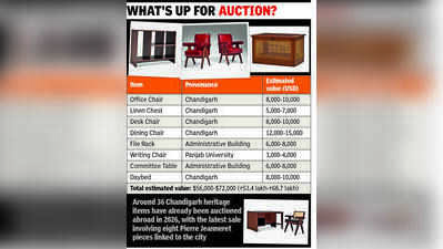 8 Chandigarh heritage pieces to go under the hammer in US
