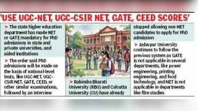 No separate univ test for entry to PhD, state makes NET mandatory