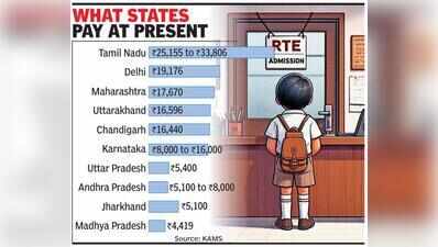 Karnataka schools association seeks uniform national formula for RTE reimbursement