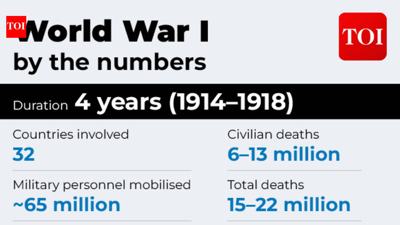Over 50 nations, 3 continents: Has World War III already begun?