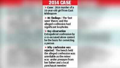 Teen’s death: HC acquits duo of murder charge