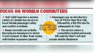 Yatri Sathi AC shuttle bus service on 3 routes