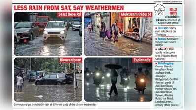 81.2 mm Rain Floods Kolkata, More Showers Today: Met