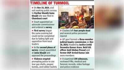 Probe report traces Sambhal’s troubled past, violence build-up