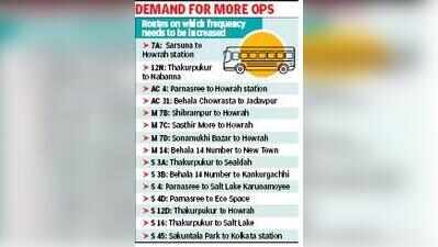 Transport Dept Plans Behala Bus Study After Mins Meet