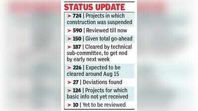 Independence Day hope for stalled Kolkata high-rise projects