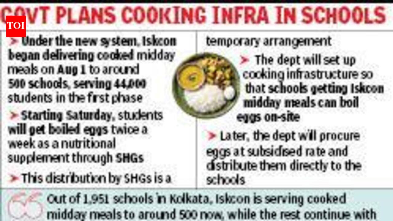 Bengal to Serve Eggs with Midday Meals from today, SHGs to supply initially