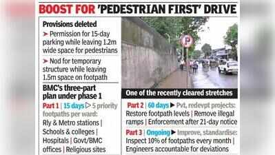 BMC tweaks 2023 policy to remove footpath parking ban exceptions