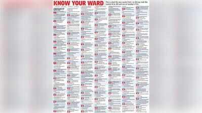 Premium S Kol addresses fall behind added areas in post-delimitation ward sequence