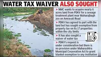 PDKV wants property tax waiver to part with land for Nag River project
