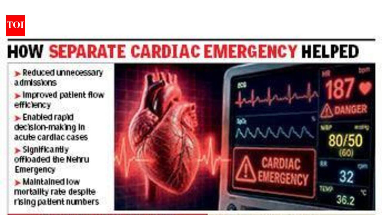 PGI seeks national adoption of cardiac triage model