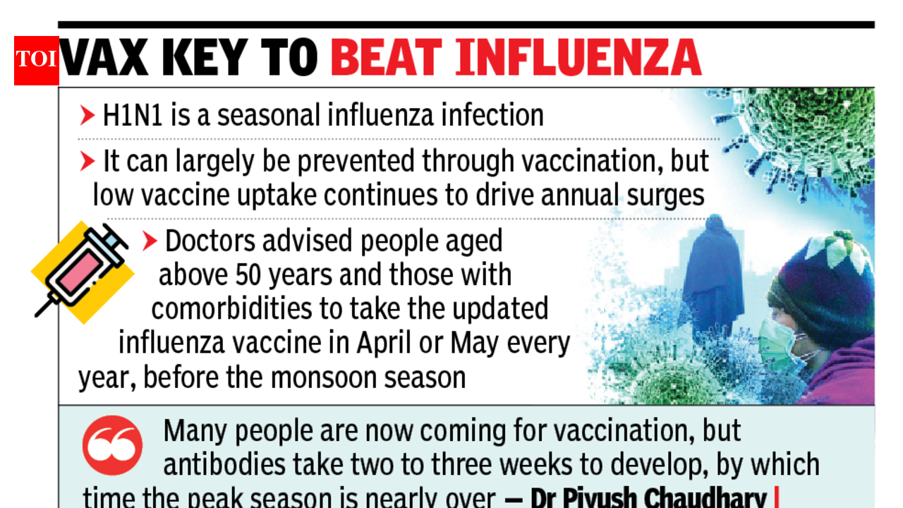 Covid cases turn moderately severe, H1N1 triggers more ICU admissions amid flu vaccine complacency