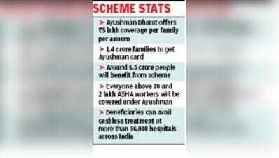 Govt to hosps: Ayushman launch Aug 16, be ready