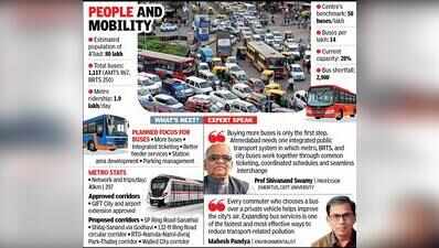 Ahmedabad bus service hobbled by vehicle shortfall of 2,900