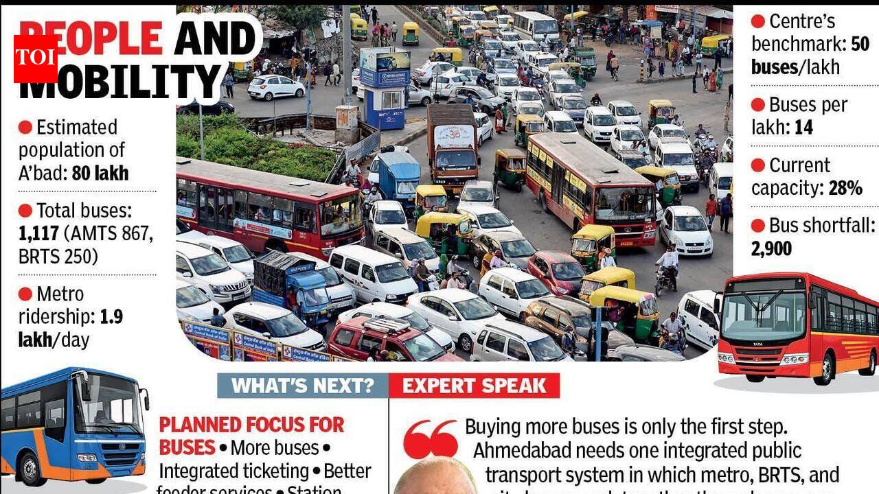 Ahmedabad bus service hobbled by vehicle shortfall of 2,900