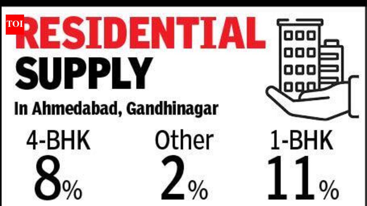 3-BHK pips 2-BHK as favourite home size in Ahmedabad-Gandhinagar