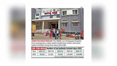 Civic hospital’s turnaround sees 1 lakh OPD visits