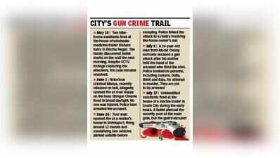 Gun crime surge raises questions on police action