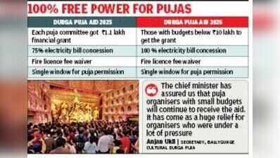 Rich pujas, around 25% of total, set to lose govt grant