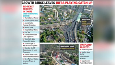 Is Thane’s 55,000cr infra push a cure for congestion or new chaos?