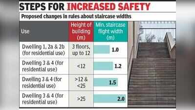 Ahmedabad: 2m-wide staircases to be mandatory in all commercial buildings