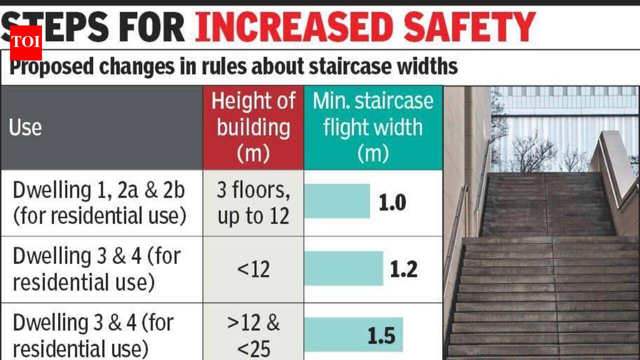 Ahmedabad: 2m-wide staircases to be mandatory in all commercial buildings