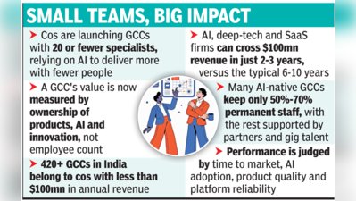 Smaller, leaner GCCs reshape India’s engineering playbook
