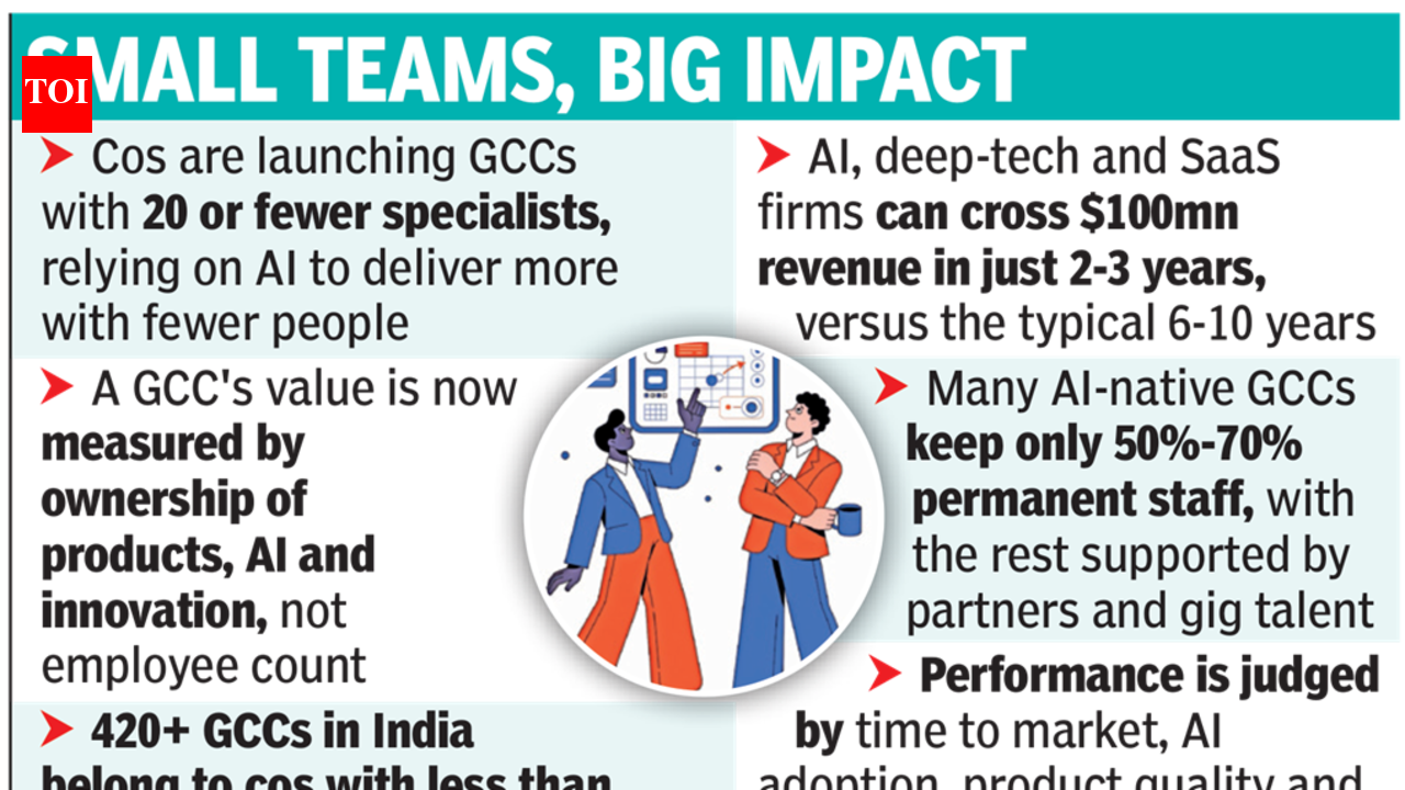 Smaller, leaner GCCs reshape India’s engineering playbook