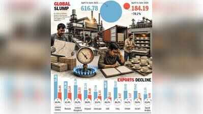 Troubles Keep Cracking Morbi’s Ceramics Hub
