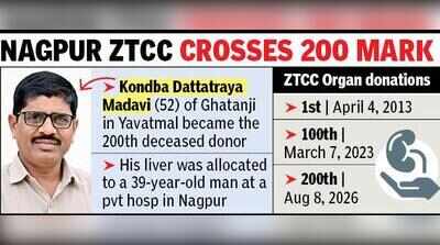 Teacher gives new life to 3 after death; Nagpur ZTCC crosses 200 deceased organ donations