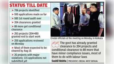 More than 90% projects didn’t have any structural issue: Audit