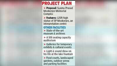 Syama complex on 14.5-acre NT plot
