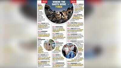 A’bad leads Gujarat in police firing cases, rape accused most shot at