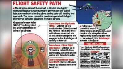 Laser probe: Cops trace source to Ashoknagar