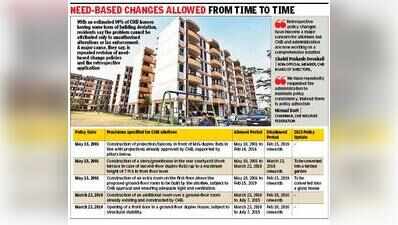 Legal then, illegal now: Legal limbo for CHB allottees