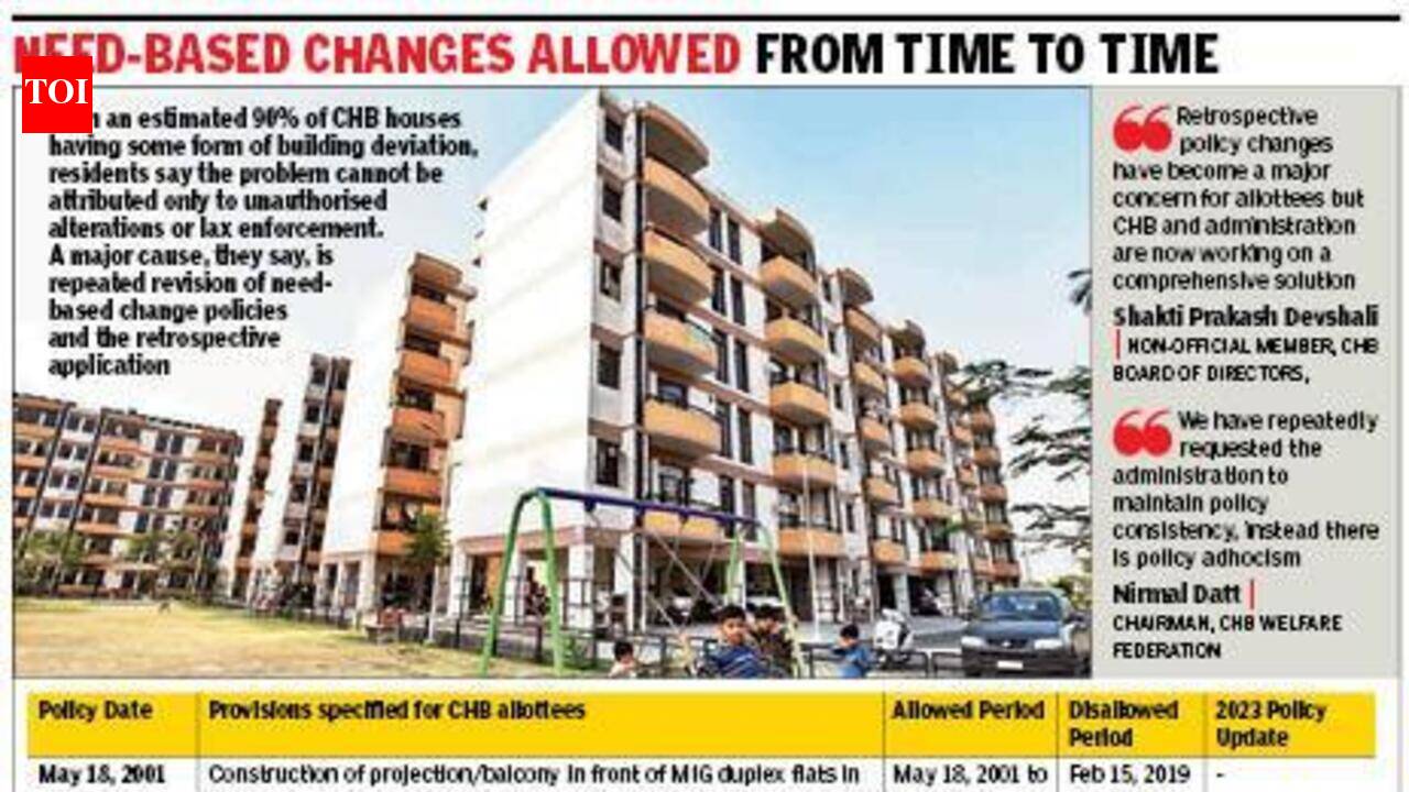 Legal then, illegal now: Legal limbo for CHB allottees
