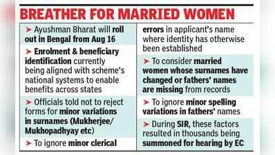 For Bengal, Ayushman enrolment will be easier than cracking SIR