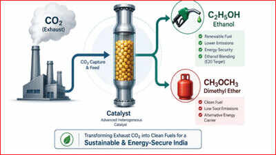 <strong>Can the smoke coming out of factories one day help cook meals in Indian homes? A research team at BITS Pilani believes the answer is yes</strong>